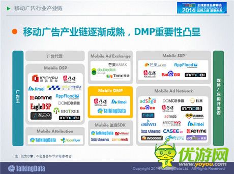 TalkingData：2014年中國手游市場發(fā)展趨勢(shì)分析