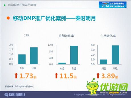 TalkingData：2014年中國手游市場發(fā)展趨勢(shì)分析