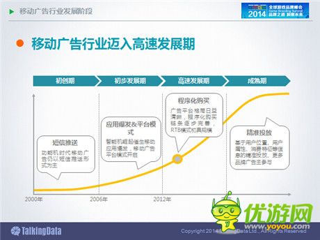 TalkingData：2014年中國手游市場發(fā)展趨勢(shì)分析