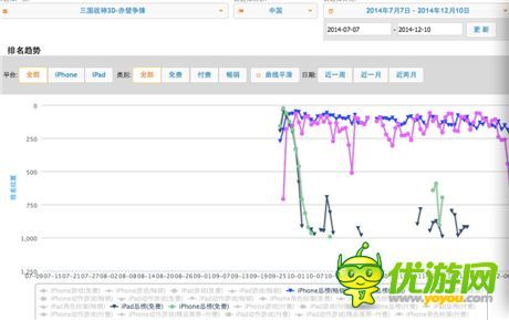 手機(jī)游戲一周熱門資訊回顧(12.08-12.12)