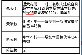 方塊西游五星伙伴排行
