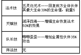 方塊西游五星玄奘怎么樣 玄奘圖鑒