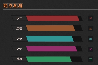 熱血騷年職業(yè)怎么選擇 職業(yè)詳解