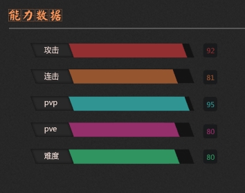 熱血騷年職業(yè)怎么選擇 職業(yè)詳解