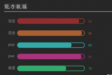 熱血騷年職業(yè)怎么選擇 職業(yè)詳解