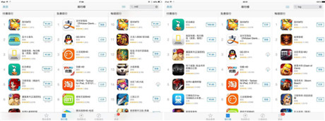 全球奇跡!《我叫MT2》上線34小時獨霸蘋果六榜第一