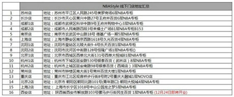 籃球亦時(shí)尚!《NBA夢(mèng)之隊(duì)》攜NBA STYLE 掀歲末狂歡熱潮