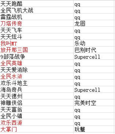 手機(jī)游戲一周熱門資訊回顧(12.15-12.19)