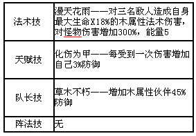 方塊西游五星紫霞仙子怎么樣