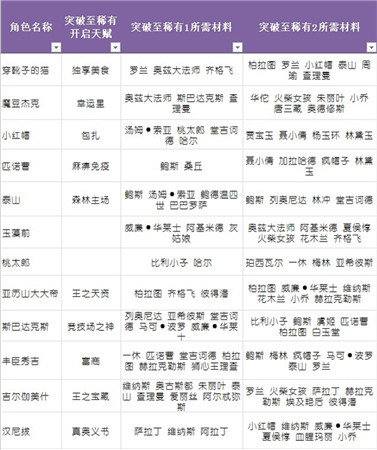 升品系統(tǒng)助力英雄養(yǎng)成《守護(hù)之光》圣誕專屬版上線