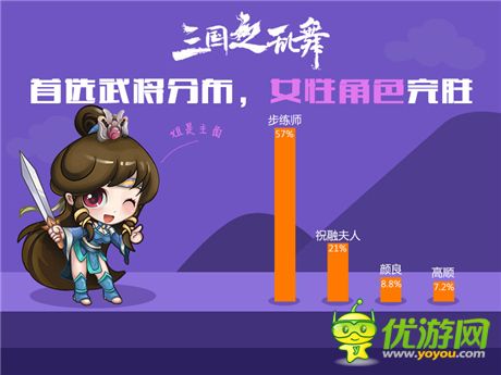 你意想不到的三國女將排行榜《三國之亂舞》趣味數(shù)據(jù)公開