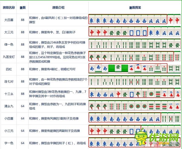 大牌三國麻將番數一覽