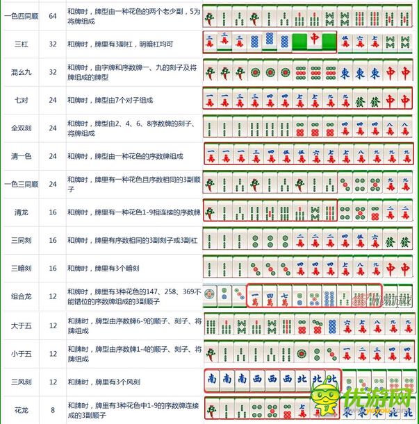 大牌三國麻將番數一覽