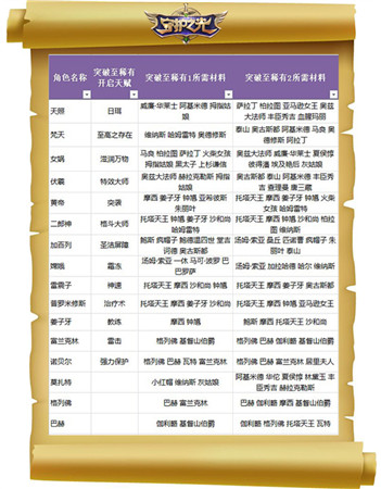 妹子真聽話！《守護(hù)之光》升品系統(tǒng)法師篇