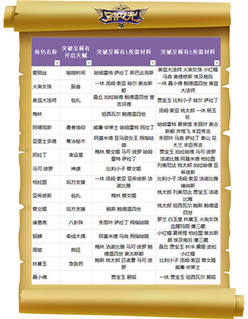 妹子真聽話！《守護(hù)之光》升品系統(tǒng)法師篇