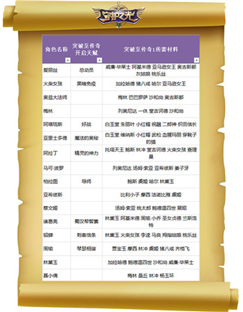 妹子真聽話！《守護(hù)之光》升品系統(tǒng)法師篇