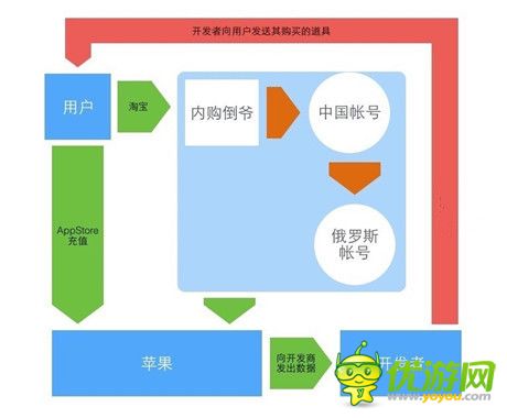 《神武》事件 ：合法鉆漏洞，合法被治理