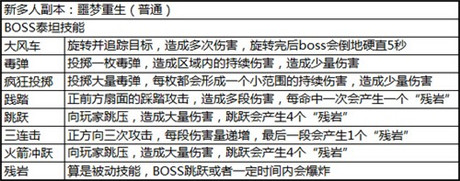 亂難多人本《太極熊貓》頂級(jí)BOSS虐心記