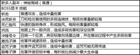 亂難多人本《太極熊貓》頂級BOSS虐心記