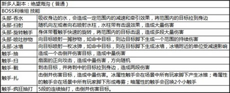 亂難多人本《太極熊貓》頂級BOSS虐心記