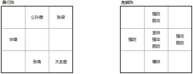 布陣三國白門樓過關(guān)布陣攻略