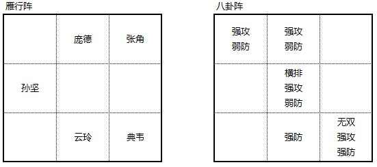 布陣三國白門樓過關(guān)布陣攻略