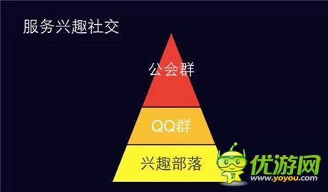 騰訊移動手游運營總監(jiān)崔津源談手Q游戲爆發(fā)增長三大因素