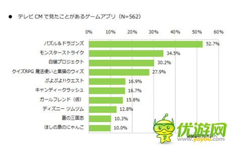 2014年日本手游利用實(shí)態(tài)調(diào)查報(bào)告