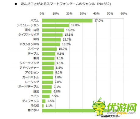 2014年日本手游利用實(shí)態(tài)調(diào)查報(bào)告