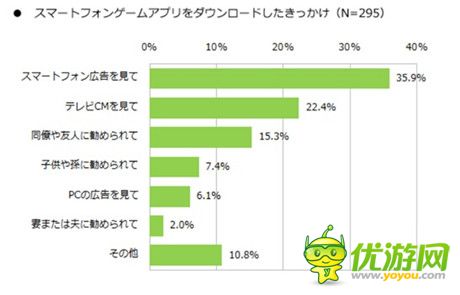 2014年日本手游利用實(shí)態(tài)調(diào)查報(bào)告