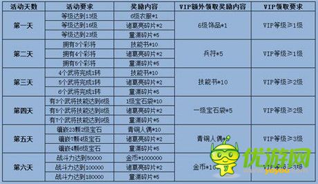 手游《夢(mèng)貂蟬》震撼封測(cè) 七重豪禮嗨翻天