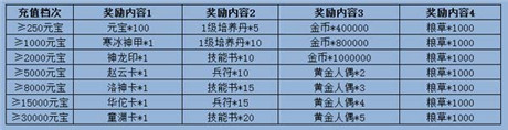 手游《夢(mèng)貂蟬》震撼封測(cè) 七重豪禮嗨翻天
