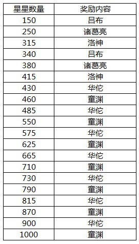 手游《夢(mèng)貂蟬》震撼封測(cè) 七重豪禮嗨翻天