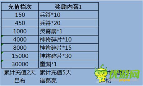 手游《夢(mèng)貂蟬》震撼封測(cè) 七重豪禮嗨翻天