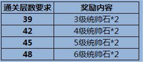 手游《夢(mèng)貂蟬》震撼封測(cè) 七重豪禮嗨翻天