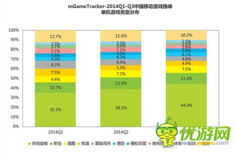 手游細(xì)分市場加劇 Forgame聚力競速單機(jī)手游