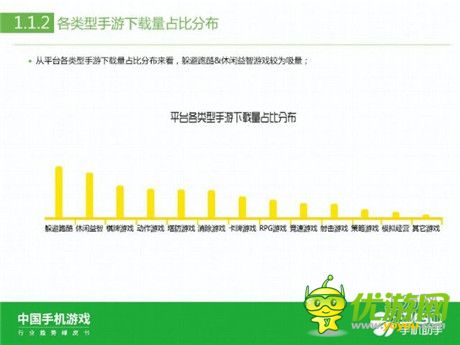 360手機(jī)助手正式發(fā)布《中國手機(jī)游戲行業(yè)趨勢綠皮書-2015》