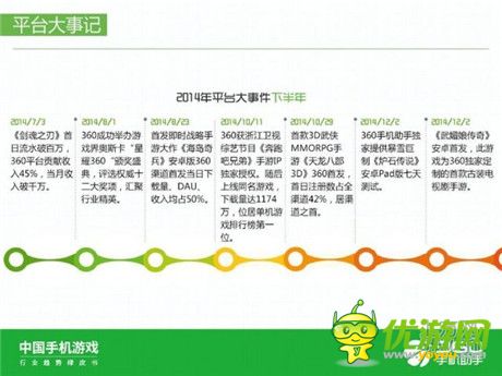 360手機(jī)助手正式發(fā)布《中國手機(jī)游戲行業(yè)趨勢綠皮書-2015》