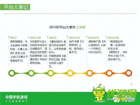 360手機(jī)助手正式發(fā)布《中國手機(jī)游戲行業(yè)趨勢綠皮書-2015》