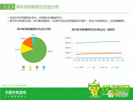 360手機(jī)助手正式發(fā)布《中國手機(jī)游戲行業(yè)趨勢綠皮書-2015》