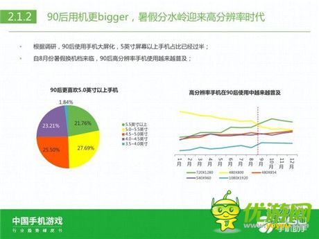 360手機(jī)助手正式發(fā)布《中國手機(jī)游戲行業(yè)趨勢綠皮書-2015》