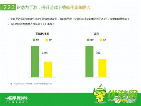 360手機助手正式發(fā)布《中國手機游戲行業(yè)趨勢綠皮書-2015》