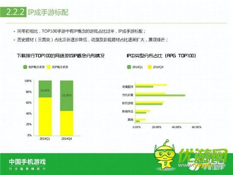 360手機助手正式發(fā)布《中國手機游戲行業(yè)趨勢綠皮書-2015》