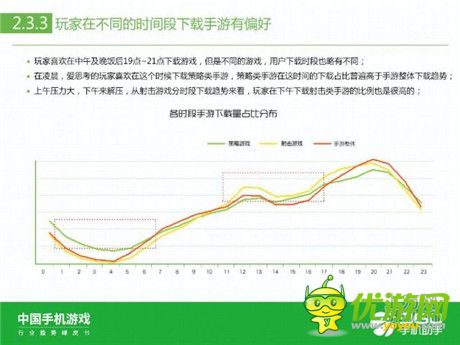 360手機助手正式發(fā)布《中國手機游戲行業(yè)趨勢綠皮書-2015》