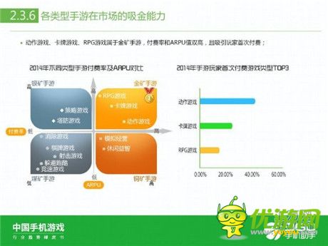 360手機助手正式發(fā)布《中國手機游戲行業(yè)趨勢綠皮書-2015》
