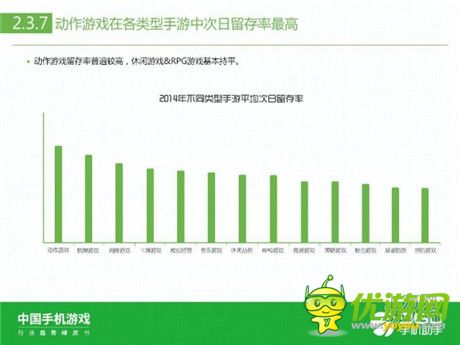 360手機助手正式發(fā)布《中國手機游戲行業(yè)趨勢綠皮書-2015》