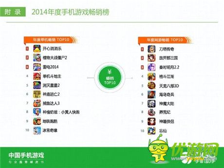 360手機助手正式發(fā)布《中國手機游戲行業(yè)趨勢綠皮書-2015》