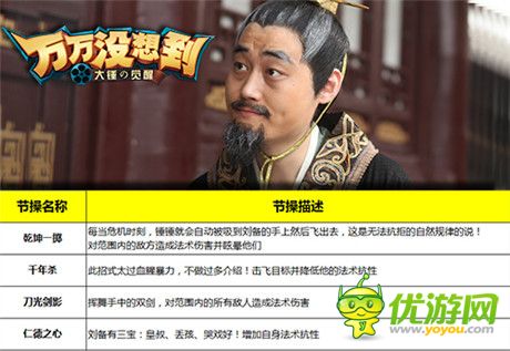 《萬(wàn)萬(wàn)沒(méi)想到》改編手游 你想成為誰(shuí)之父王萌萌噠