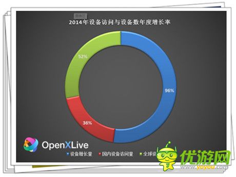 MAGS:聚焦微軟跨平臺(tái)戰(zhàn)略 OpenXLive加速無(wú)縫對(duì)接