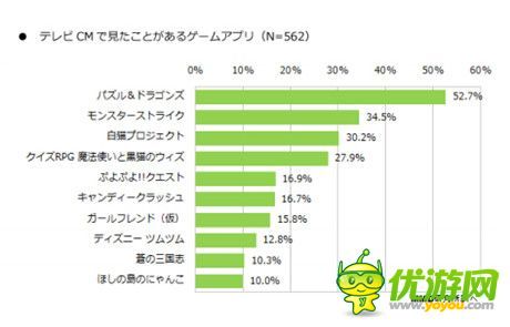 手機游戲一周熱門資訊回顧(2015.01.05-2015.01.09)
